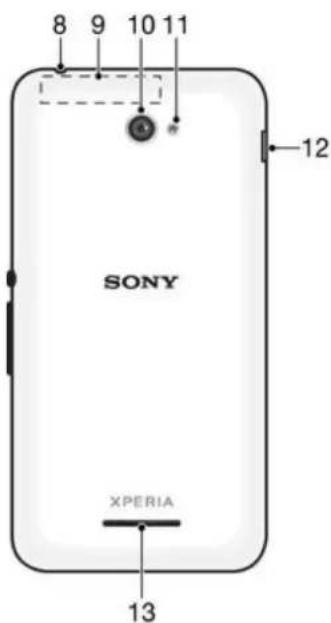 8 9 10 11 SONY XPERIA 12 13