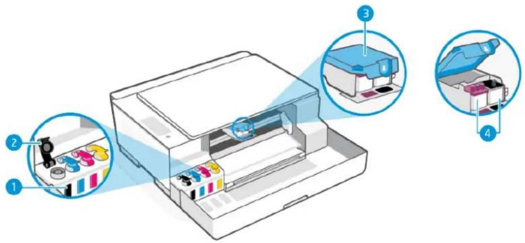 HP Smart Tank 5100 - Vista interior de la impresora - 1