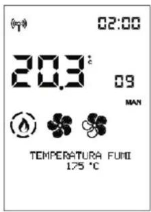 (q) 02:00 20.3° 09 MAN TEMPERATURA FUNI 175 °C