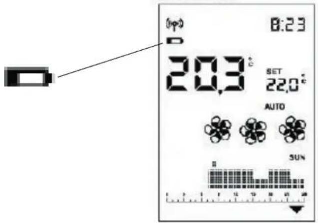 (pp) 0:23 20.3° SET 22.0° AUTO SUN