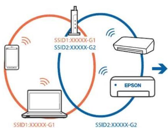 graph TD A["SSID1:XXXXX-G1"] -->|Wireless Signal| B["SSID2:XXXXX-G2"] B -->|Wireless Signal| C["SSID1:XXXXX-G1"] C -->|Wireless Signal| D["SSID2:XXXXX-G2"] D -->|Wireless Signal| E["PSO"] E --> F["OP"] F -->|Wireless Signal| A