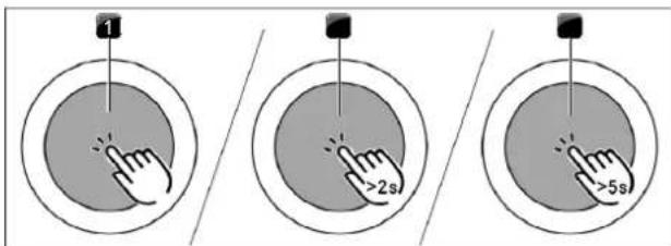 1 >2s >5s