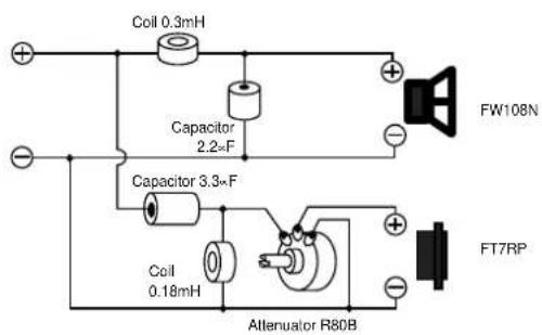 Coil 0.3mH Capacitor 2.2×F Capacitor 3.3×F Coil 0.18mH Attenuator R80B FW108N FT7RP