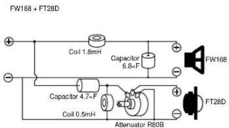 FW168 + FT28D Coil 1.8mH Capacitor 6.8×F Capacitor 4.7×F Coil 0.5mH Attenuator R80B FW168 FT28D