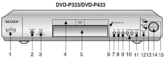 DVD-P333/DVD-P433 1 2 3 4 5 6 7 8 9 10 11 12 13 14 15