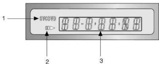 1 SVCVD 00> 2 3