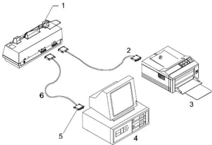 Diagram of a vintage computer setup with labeled components including monitor, printer, and paper case
