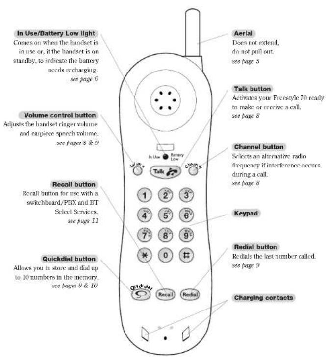 In Use/Battery Low light Comes on when the handset is in use or, if the handset is on standby, to indicate the battery needs recharging. see page 6 Volume control button Adjusts the handset ringer volume and earpiece speech volume. see pages 8 & 9 Recall button Recall button for use with a switchboa…