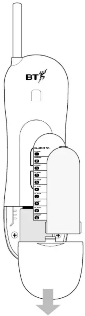 BT HANDSET NO. 1 2 3 4 5 6 7 8 9 10 + +