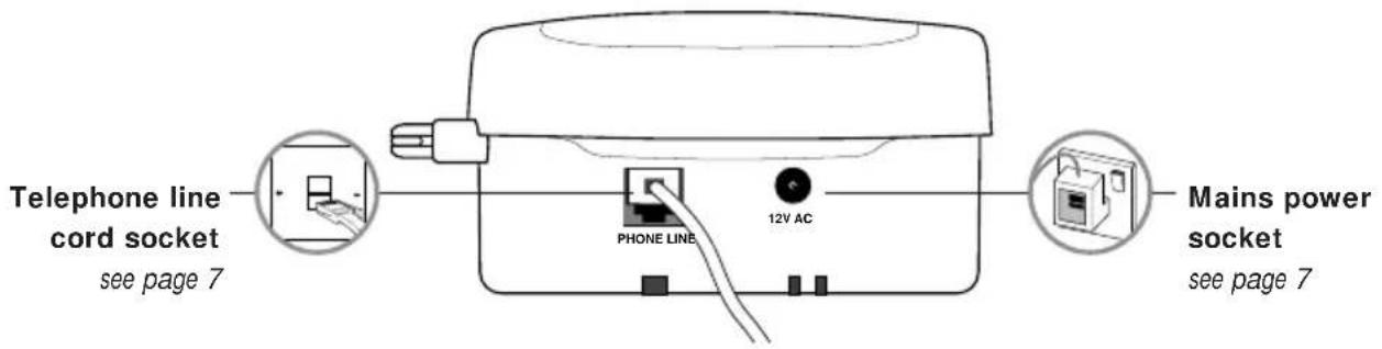 Telephone line cord socket see page 7 PHONE LINE 12V AC Mains power socket see page 7