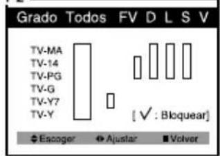 Grado Todos FV D L S V TV-MA TV-14 TV-PG TV-G TV-Y7 TV-Y [ ✓ : Bloquear ] Escoger Ajustar Volver