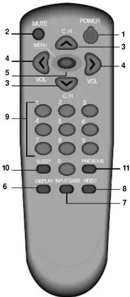 MUTE MENU C H POWER 1 3 4 5 VOL VOL C H 1 2 3 4 5 6 7 8 9 SLEEP 0 PREMOUS 10 6 DISPLAY INPUT/GAME VIDEO 11 8 7