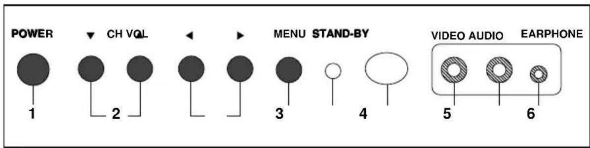 POWER CH VOL MENU STAND-BY VIDEO AUDIO EARPHONE 1 2 3 4 5 6