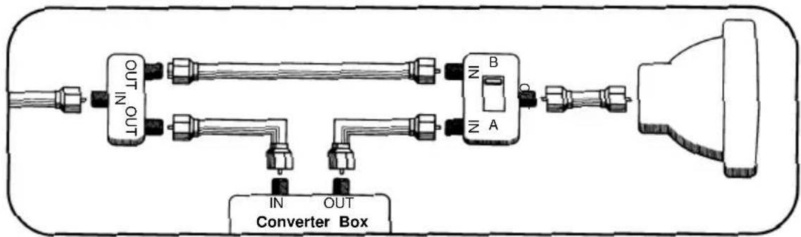 graph LR A["Input"] --> B["Transformer"] B --> C["Converter Box"] C --> D["Output"] subgraph Converter_Box E["IN"] --> F["OUT"] end subgraph Transformer G["N"] --> H["A"] I["B"] --> J["B"] end style Converter_Box fill:#f9f,stroke:#333 style Transformer fill:#ccf,stroke:#333