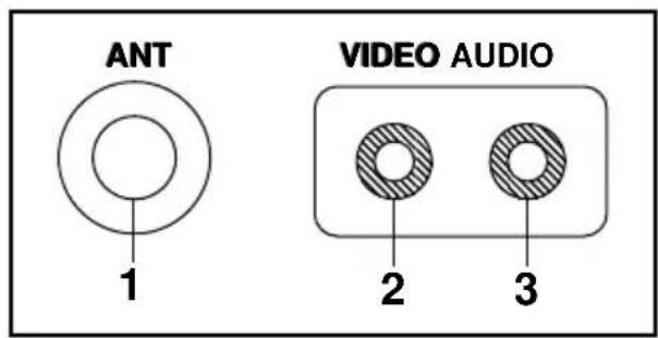 ANT 1 VIDEO AUDIO 2 3