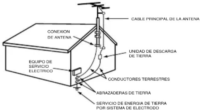 CABLE PRINCIPAL DE LA ANTENA CONEXION DE ANTENA UNIDAD DE DESCARGA DE TIERRA EQUIPO DE SERVICIO ELECTRICO CONDUCTORES TERRESTRES ABRAZADERAS DE TIERRA SERVICIO DE ENERGIA DE TIERRA POR SISTEMA DE ELECTRODO