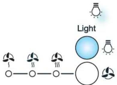 Light ○—○—○—○