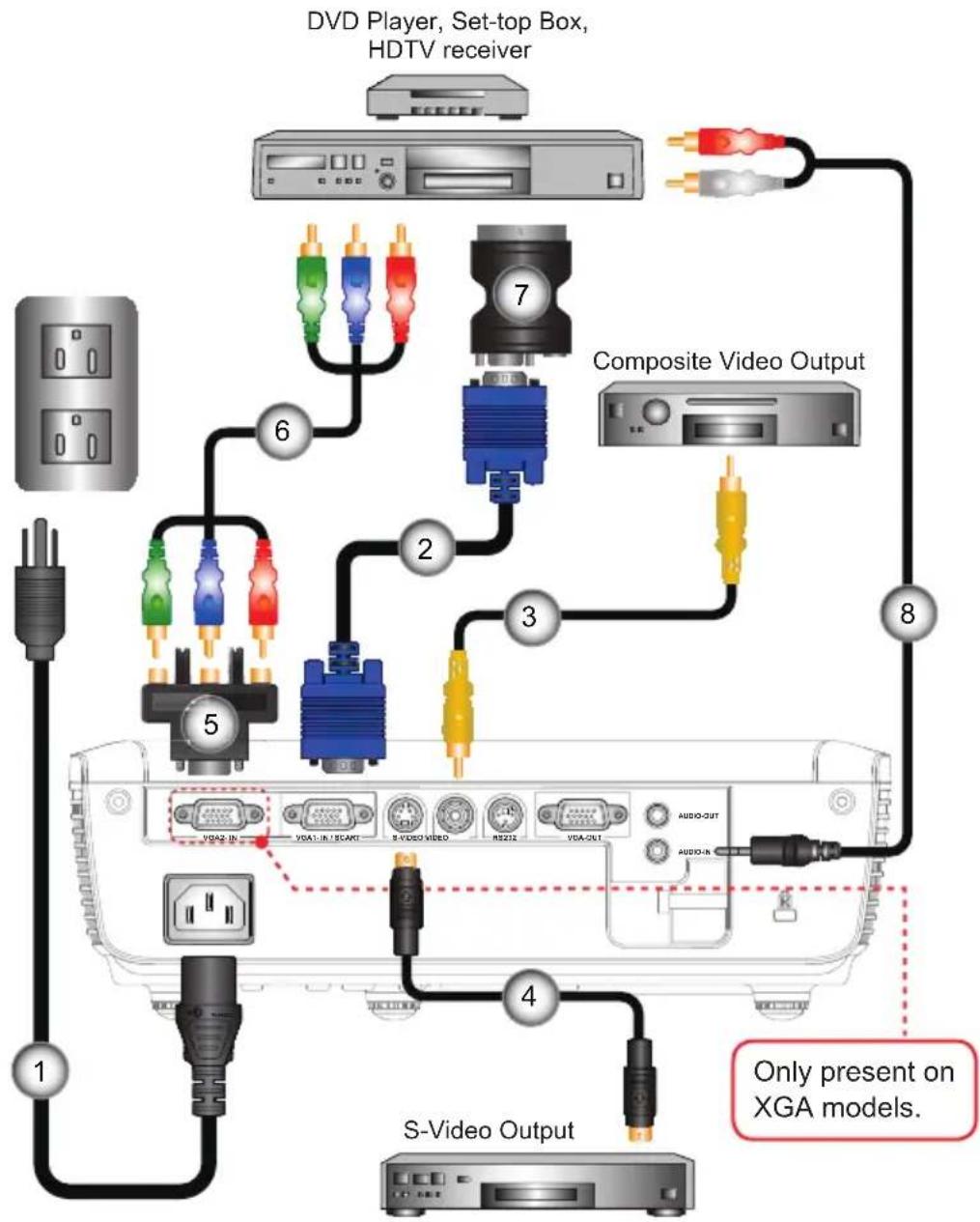 graph TD A["1"] --> B["2"] B --> C["3"] C --> D["4"] D --> E["5"] E --> F["6"] F --> G["7"] G --> H["8"] H --> I["S-Video Output"] I --> J["9"] J --> K["Composite Video Output"] K --> L["DVD Player, Set-top Box, HDTV receiver"] style A fill:#f9f,stroke:#333 style B fill:#ccf,stroke:#333 style C fill…