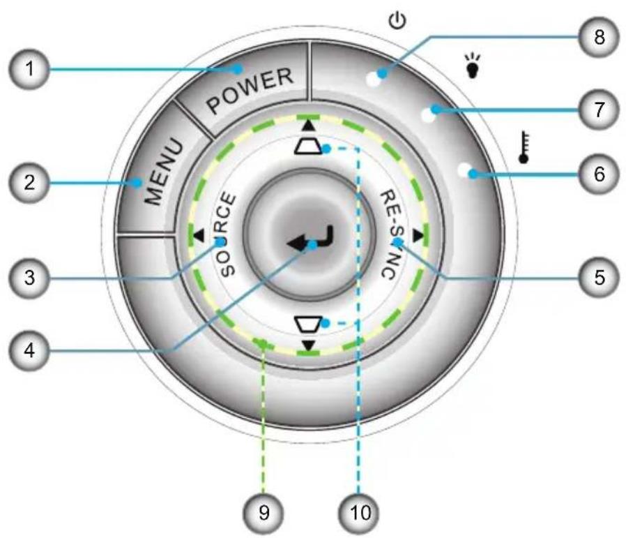 1 MENU POWER SOURCE RE-SNC 2 3 4 5 6 7 8 9 10