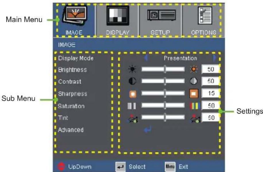 Main Menu IMAGE DISPLAY SETUP OPTIONS IMAGE Display Mode Brightness Contrast Sharpness Saturation Tint Advanced Presentation 50 50 15 50 50 Settings UpDown Select Menu Exit