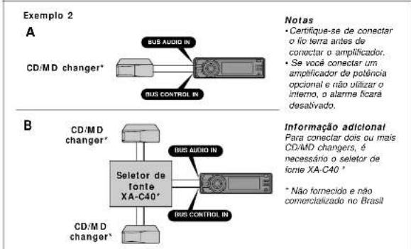 Exemplo 2 A CD/MD changer* BUS AUDIO IN BUS CONTROL IN B CD/MD changer* Bus AUDIO IN Seletor de fonte XA-C40* BUS CONTROL IN CD/MD changer* Notas • Certifique-se de conectar o fio terra antes de conectar o amplificador. • Se você conectar um amplificador de potência opcional e não utilizar o inferro…