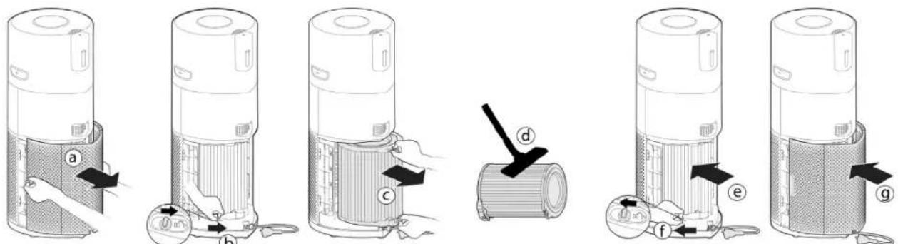 Diagram illustrating the step-by-step installation of a portable air conditioner, labeled with components a through g.