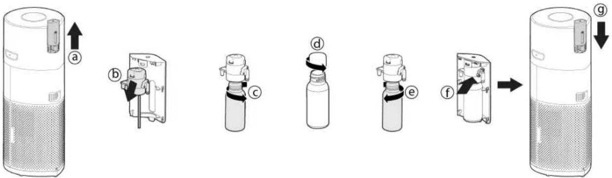 graph LR A["Water Heater"] --> B["Add Air Bag"] B --> C["Adjust Air Bag with Button"] C --> D["Adjust Air Bag with Button"] D --> E["Adjust Air Bag with Button"] E --> F["Adjust Air Bag with Button"] F --> G["Product"]