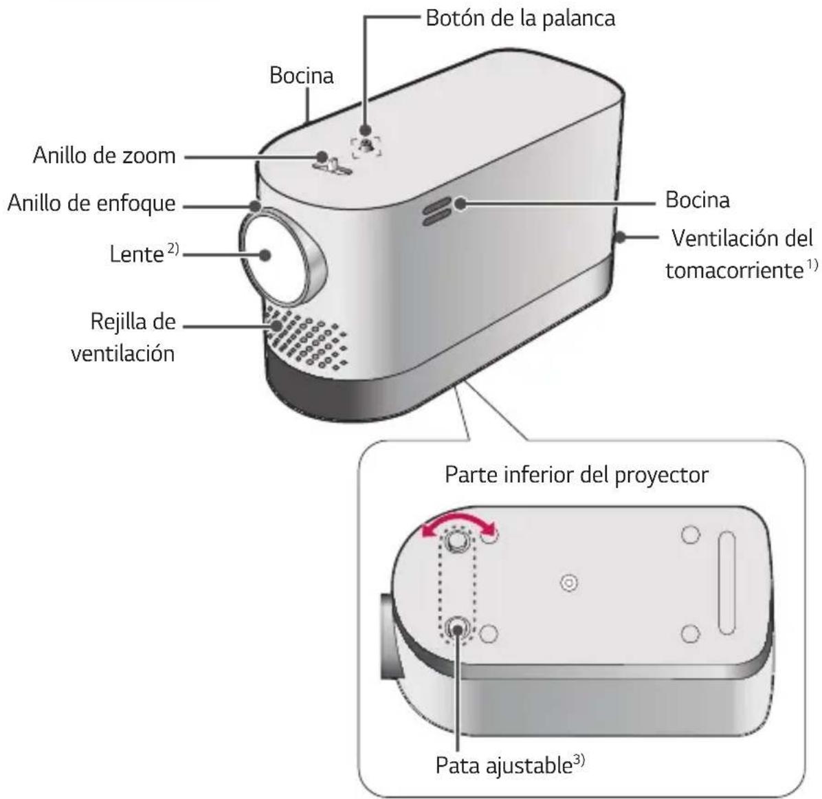 Botón de la palanca Bocina Anillo de zoom Anillo de enfoque Lente²) Rejilla de ventilación Bocina Ventilación del tomacorriente¹) Parte inferior del proyector Pata ajustable³)