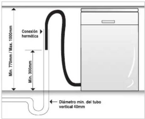 Min. 770mm / Max. 1000mm Conexión hermética Min. 300mm Diámetro min. del tubo vertical 40mm
