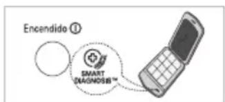 Encendido ① SMART DIAGNOSIS™