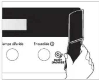 tempo dílarido Encendido ① SMART DIAGNOSO