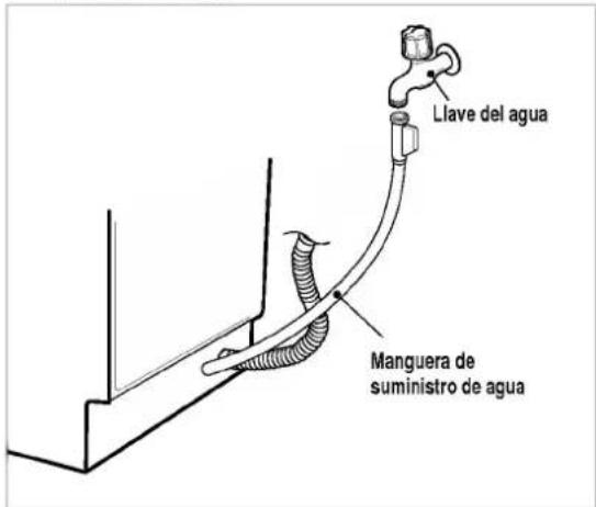 Llave del agua Manguera de suministro de agua