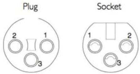 Plug Socket 2 1 3