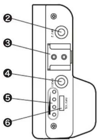 Diagram of a device rear panel with numbered labels pointing to ports and connectors