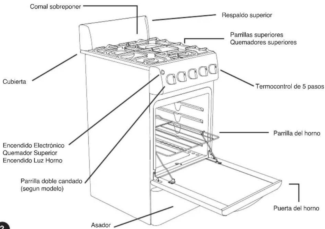 Comal sobreponer Respaldo superior Parrillas superiores Quemadores superiores Cubierta Termocontrol de 5 pasos Parrilla del horno Encendido Electrónico Quemador Superior Encendido Luz Horno Parrilla doble candado (segun modelo) Asador Puerta del horno