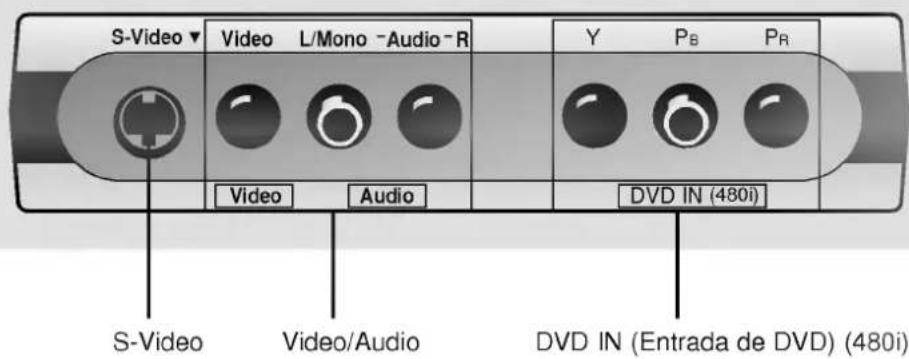S-Video ▼ Video L/Mono -Audio -R Y P_B P_R Video Audio DVD IN (480i) S-Video Video/Audio DVD IN (Entrada de DVD) (480i)