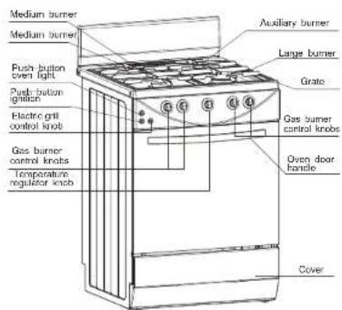 Medium burner Medium burner Push-button oven light Push-button ignition Electric grill control knob Gas burner control knobs Temperature regulator knob Auxiliary burner Large burner Grato Gas burner control knobs Oven door bundle Cover