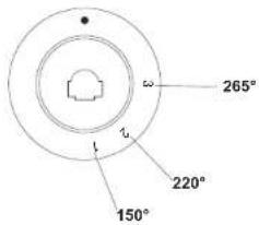 265° 220° 150°