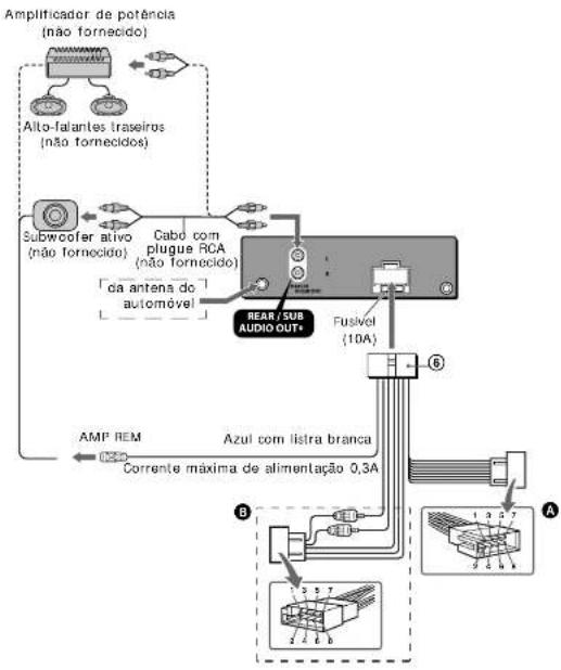 graph TD A["Amplificador de potência (não fornecido)"] --> B["Alto-falantes traseiros (não fornecidos)"] B --> C["Subwoofer ativo (não fornecido)"] C --> D["Cabo com plugue RCA (não fornecido)"] D --> E["da antens do automóvel"] E --> F["REAR/SUB AUDIO OUT+"] F --> G["Fusível (10A)"] G --> H["AMP RE…
