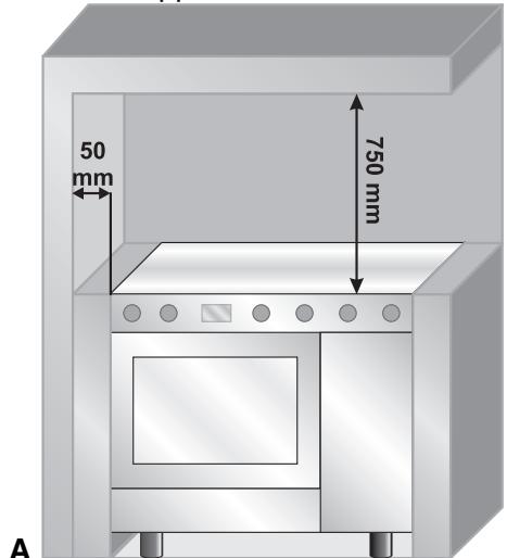 SMEG CX91M2 - INSTALLAZIONE DELL'APPARECCHIO - 4