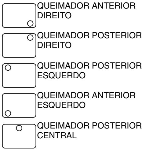 SMEG CX91M2 - DESCRIÇÃO DOS COMANDOS DO PAINEL FRONTAL - 4