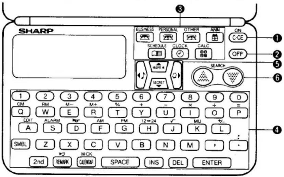 SHARP BUSINESS PERSONAL OTHER ANN ON SCHEDULE CLOCK CALC C-CE OFF 1 2 3 4 5 6 7 8 9 0 CM RM M- M+ % + - x ÷ = Q W E R T Y U I O P EDIT ALARM AM PM 12←24 √ MU +/ A S D F G H J K L : SMBL Z X C V B N M , 2nd REMARK CALENDAR SPACE INS DEL ENTER