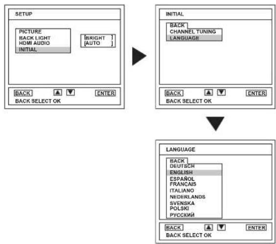 graph TD A["INITIAL"] --> B["LANGUAGE"] B --> C["BACK SELECT OK"] C --> D["INITIAL"] style A fill:#f9f,stroke:#333 style B fill:#ccf,stroke:#333 style C fill:#cfc,stroke:#333