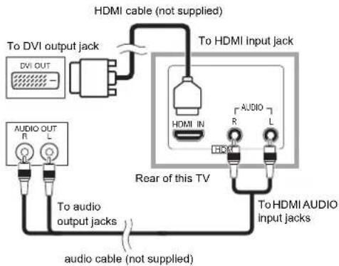 graph TD A["To DVI output jack"] --> B["HDMI cable (not supplied)"] B --> C["To HDMI input jack"] C --> D["Rear of this TV"] D --> E["To HDMI AUDIO input jacks"] F["To audio output jacks"] --> G["To audio output jacks"] H["Audio OUT R L"] --> I["To audio output jacks"] J["Audio cable (not supplied)"…