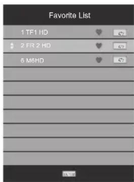 Favorite List 1 TF1 HD 2 FR 2 HD 6 M6HD