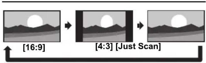 graph LR A["Image 16:9"] --> B["Image 4:3"] --> C["Just Scan"]