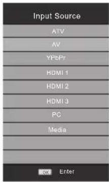 Input Source ATV AV YPbPr HDMI 1 HDMI 2 HDMI 3 PC Media OK Enter