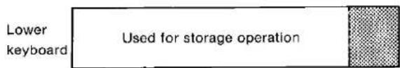 Lower keyboard Used for storage operation
