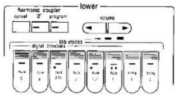 graph TD A["harmonic coupler"] --> B["cancel"] A --> C["2' program"] A --> D["lower"] A --> E["volume"] F["top voices"] --> G["digital database"] G --> H1["Hue 0"] G --> H2["Hue 4"] G --> H3["Hue 2½"] G --> H4["Hue 2"] G --> H5["Hue 1"] G --> H6["Hue 1"] G --> H7["Hue 5"] G --> H8["Hue 2"]