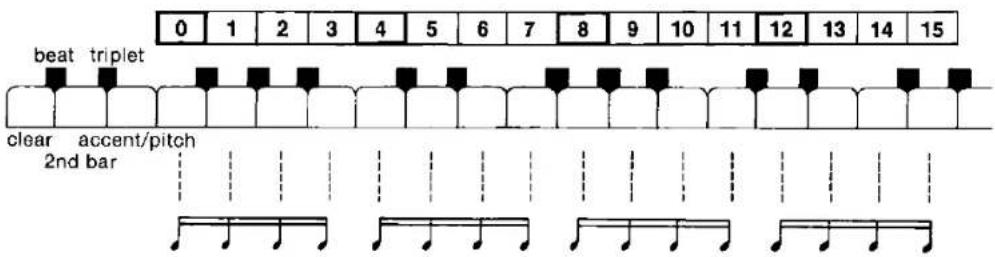 0 1 2 3 4 5 6 7 8 9 10 11 12 13 14 15 beat triplet clear accent/pitch 2nd bar